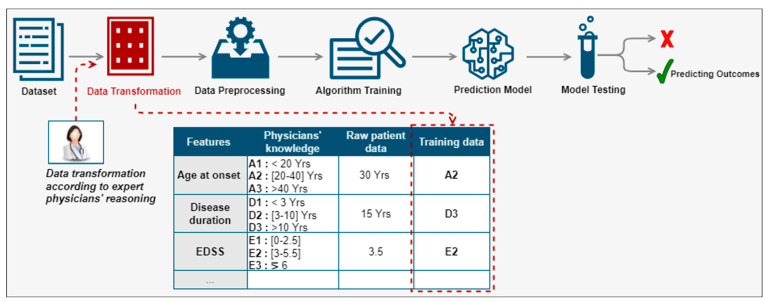 Figure 2