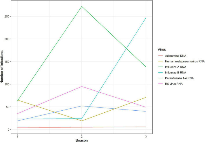 FIGURE 2