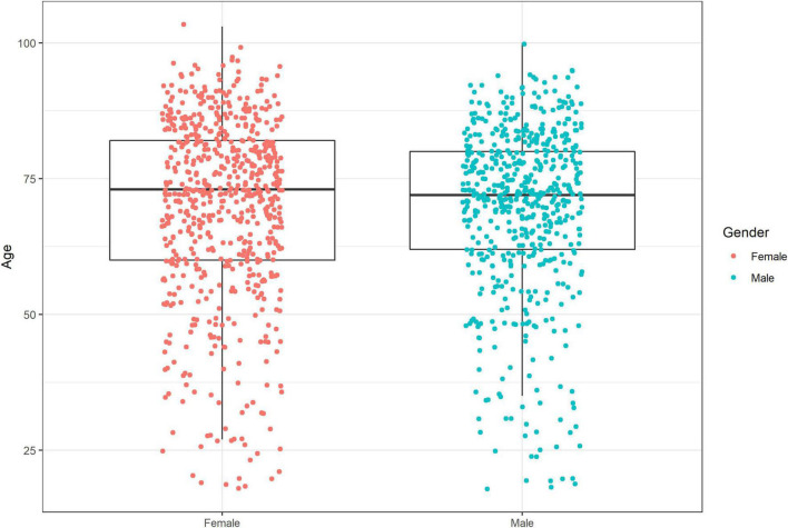 FIGURE 1