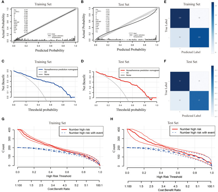 Figure 4