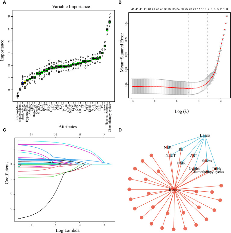 Figure 2