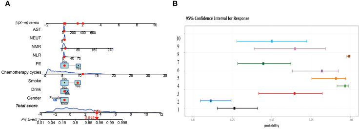 Figure 6