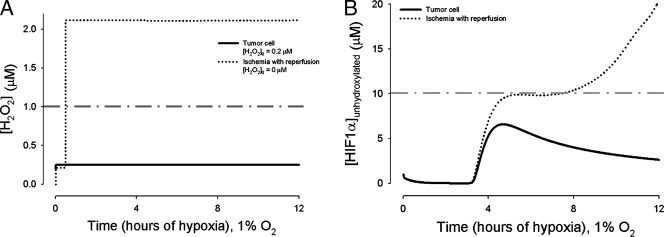 FIG. 7.