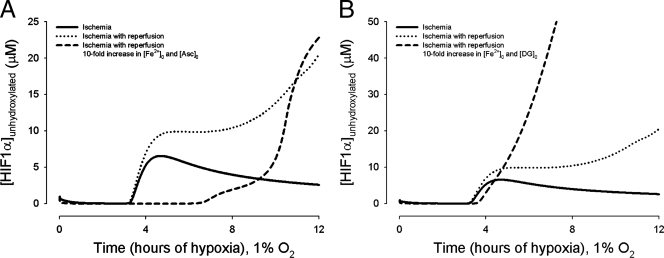 FIG. 6.