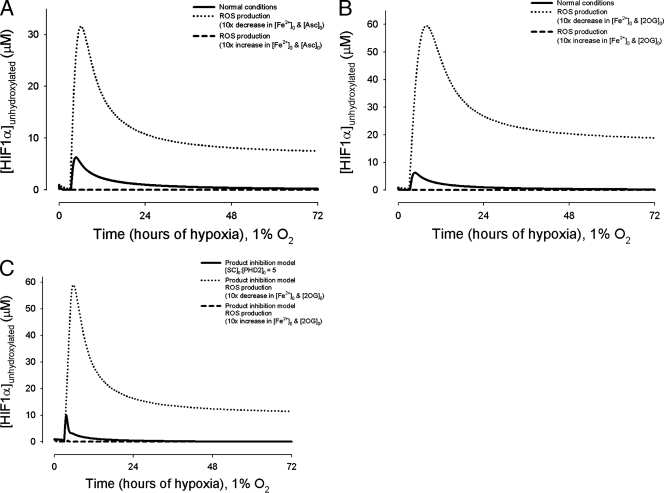 FIG. 2.