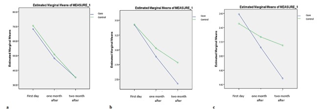 Figure1