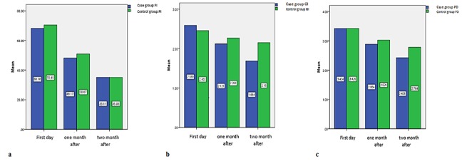 Figure2