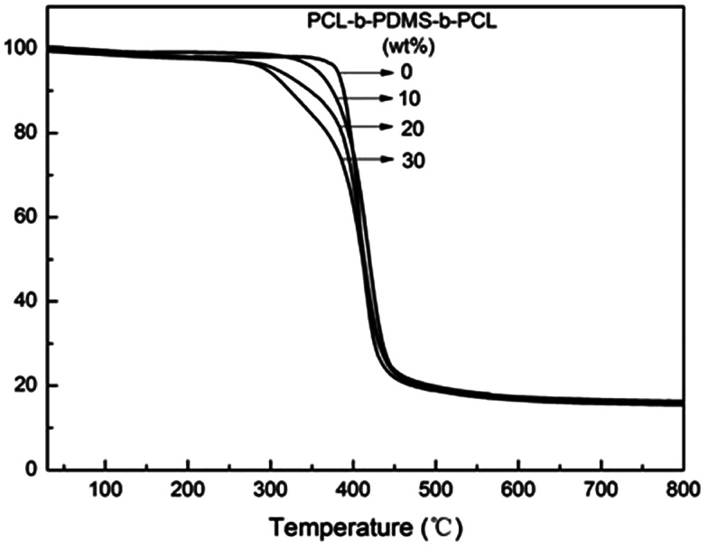 Fig. 14