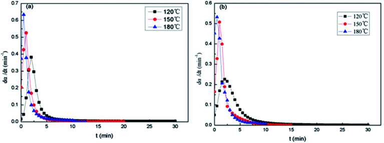 Fig. 12