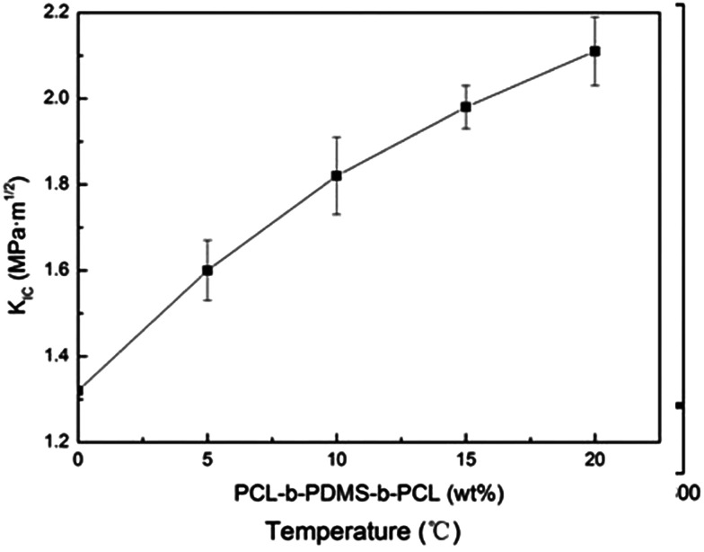 Fig. 15