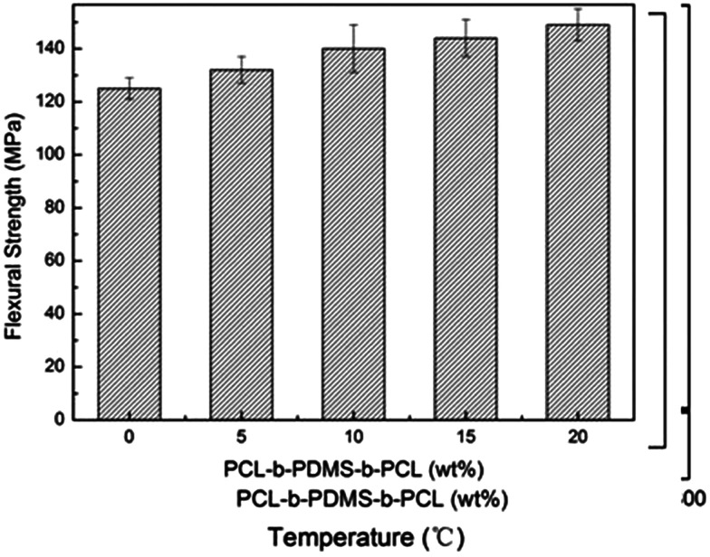 Fig. 16