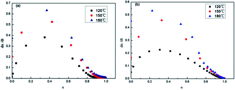 Fig. 13