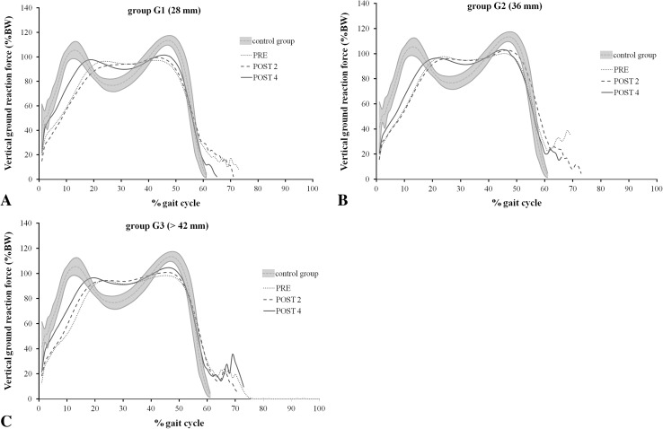 Fig. 2A–C