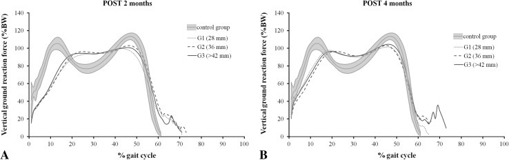 Fig. 3A–B