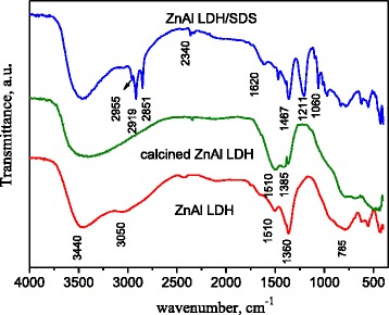 Fig. 3