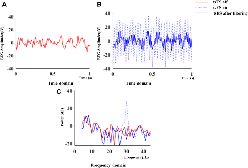 FIGURE 4