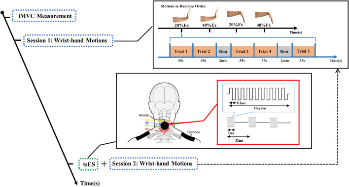 FIGURE 3