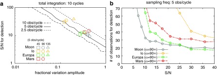 FIG. 8.