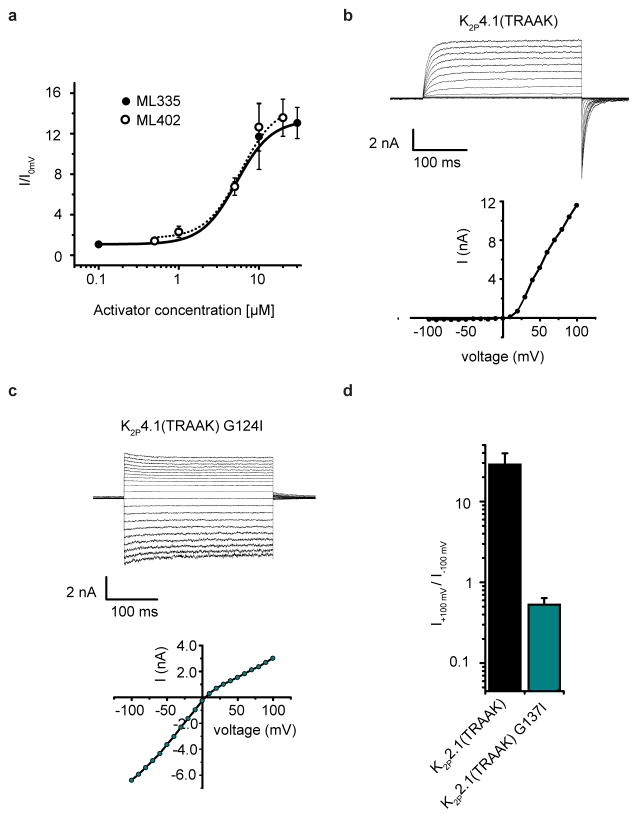 Extended Data Figure 8