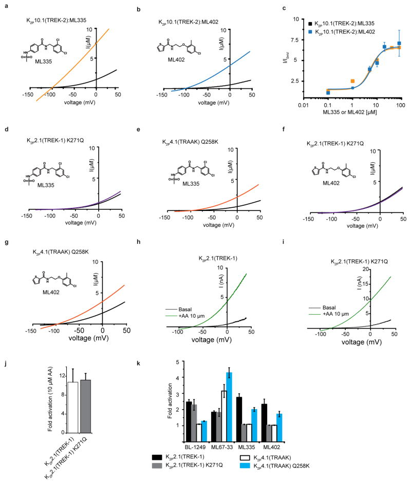 Extended Data Figure 7