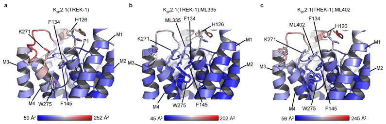 Extended Data Figure 5