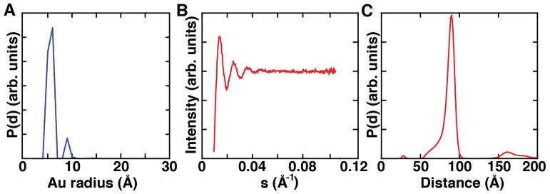 Figure 8