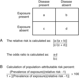 FIGURE 13-1