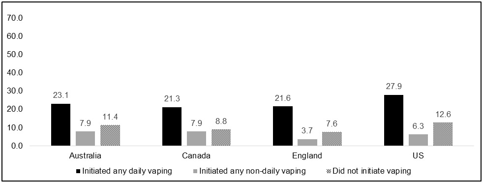 Figure 2c.