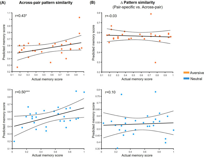 Figure 2—figure supplement 5.