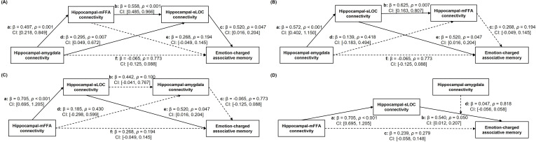 Figure 3—figure supplement 3.