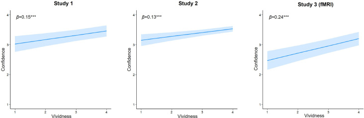 Figure 1—figure supplement 4.