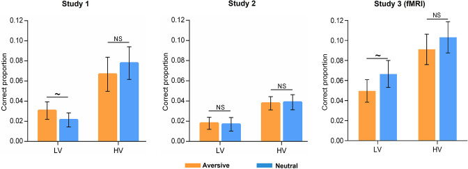 Figure 1—figure supplement 5.