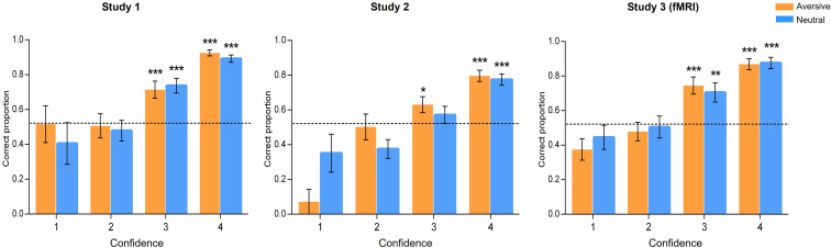 Figure 1—figure supplement 3.