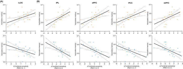 Figure 4—figure supplement 1.