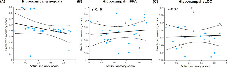 Figure 3—figure supplement 2.