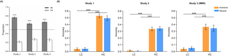 Figure 1—figure supplement 2.