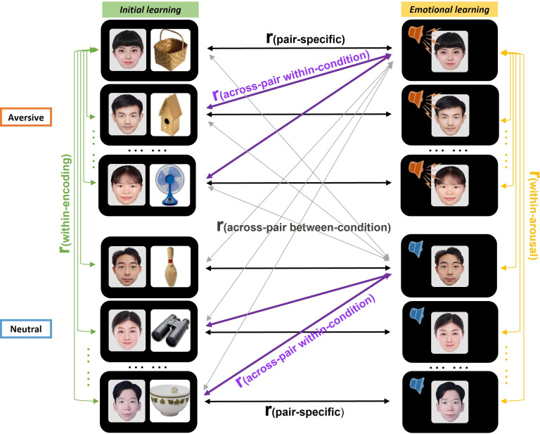 Figure 2—figure supplement 3.