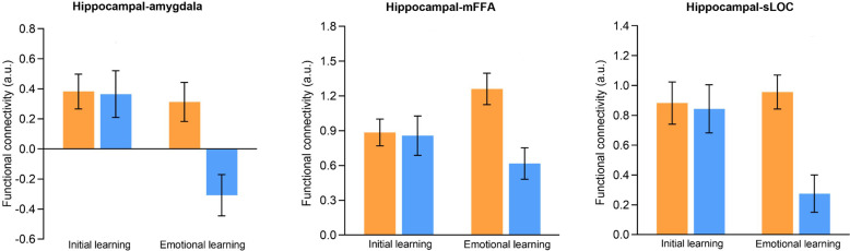 Figure 3—figure supplement 1.