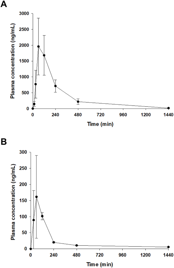 Fig. 6