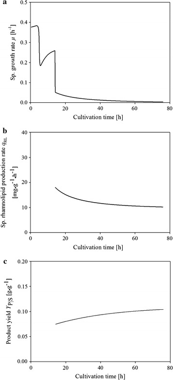 Fig. 3