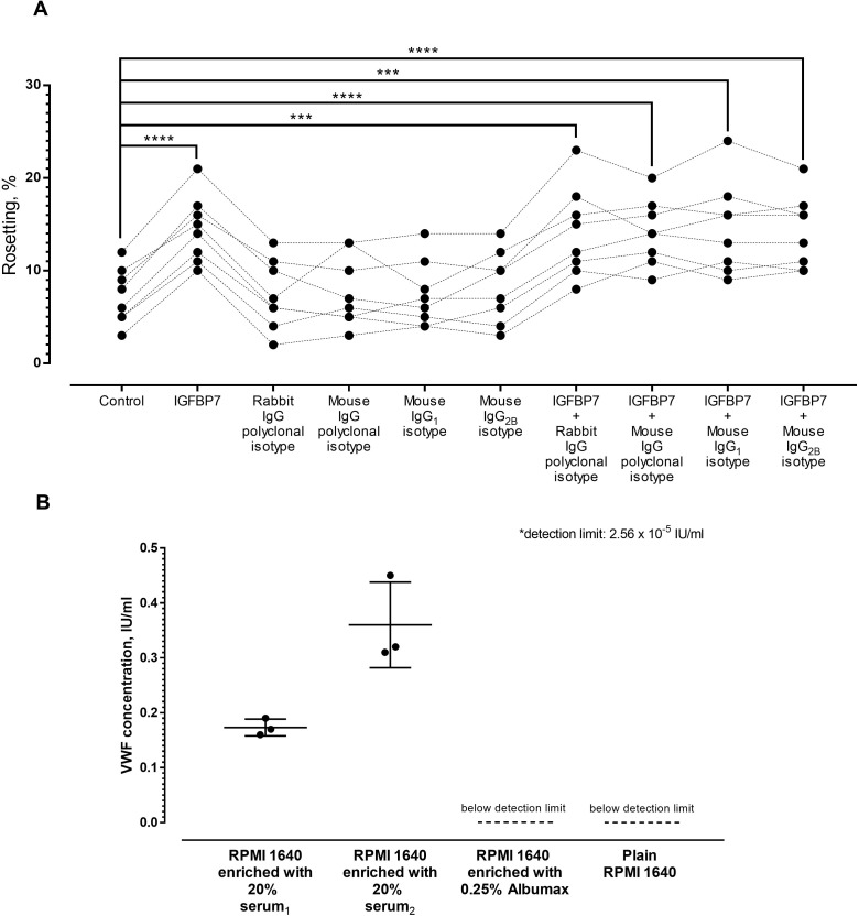 Figure 7—figure supplement 1.