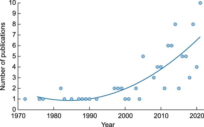 Figure 1: