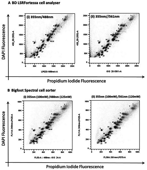 Figure 17