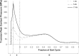 Fig. 12