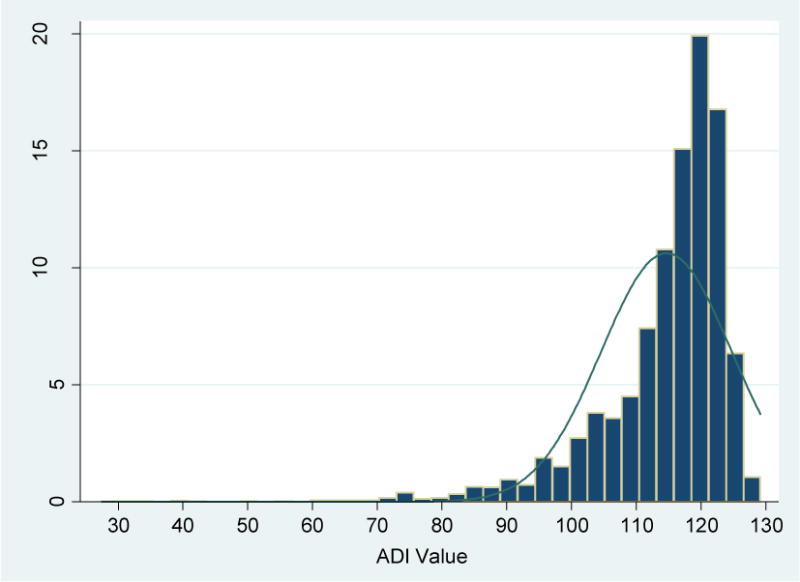 Figure 1A