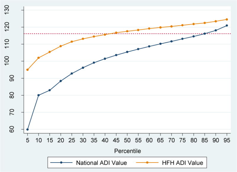 Figure 1B