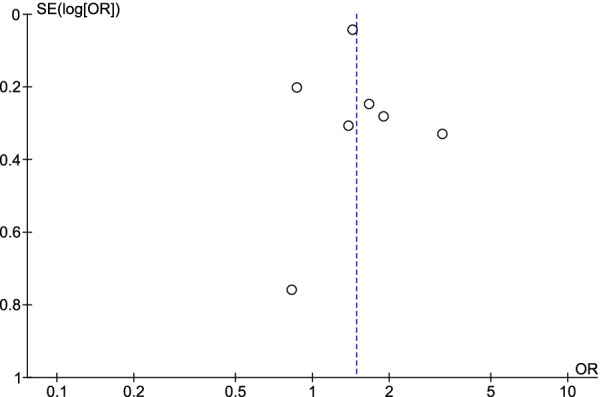 Fig. 6