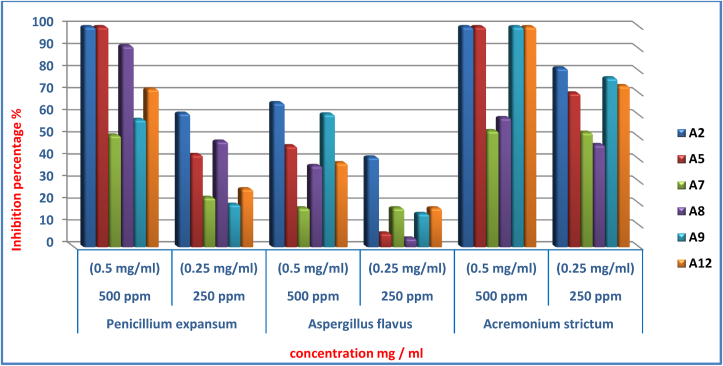 Figure 3