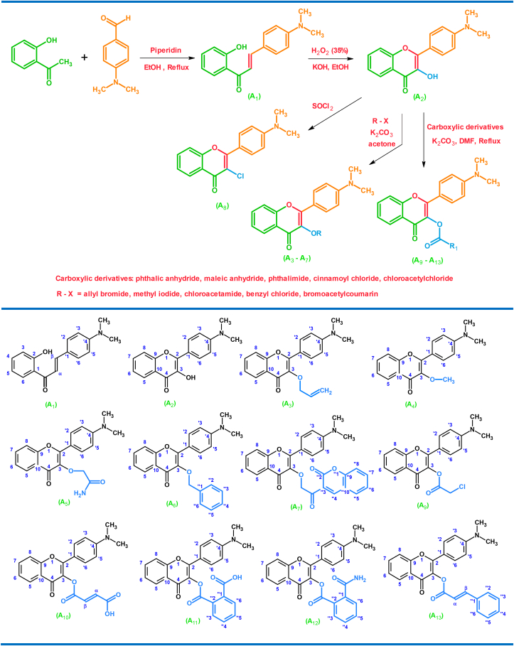 Figure 2