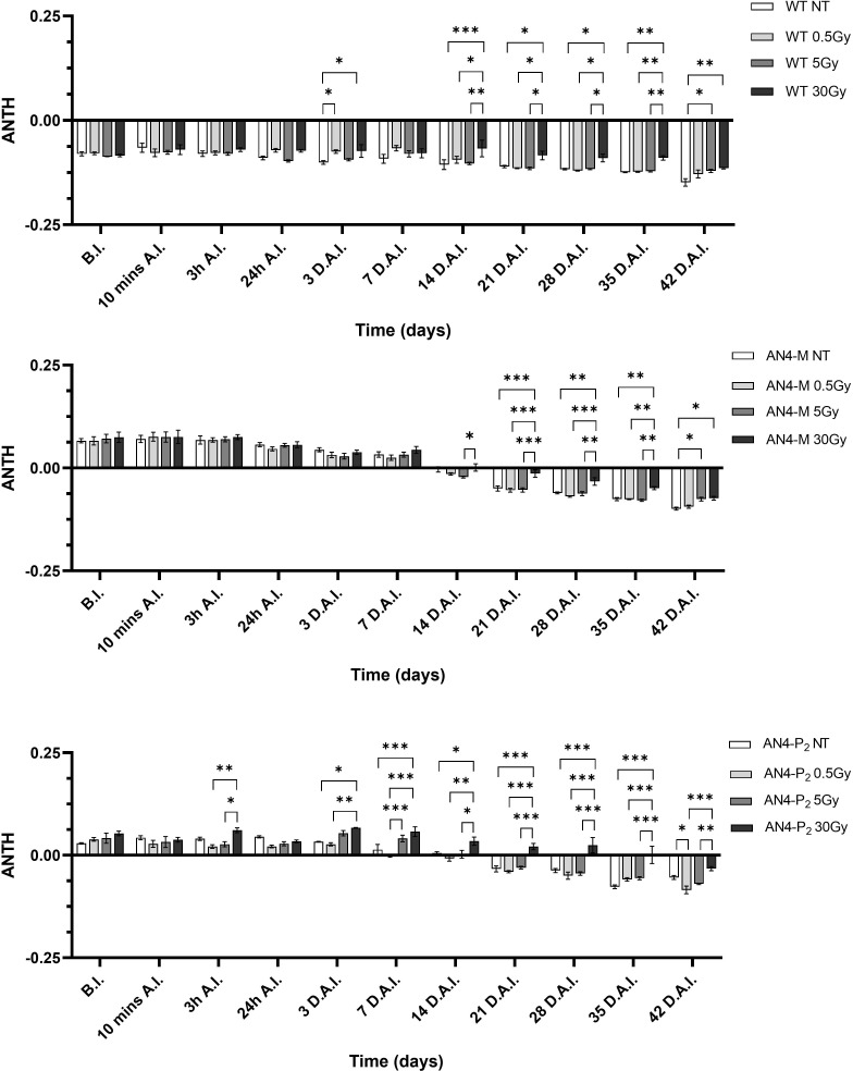 Figure 12